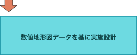 数値地形図データを基に実施設計